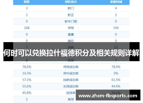 何时可以兑换拉什福德积分及相关规则详解